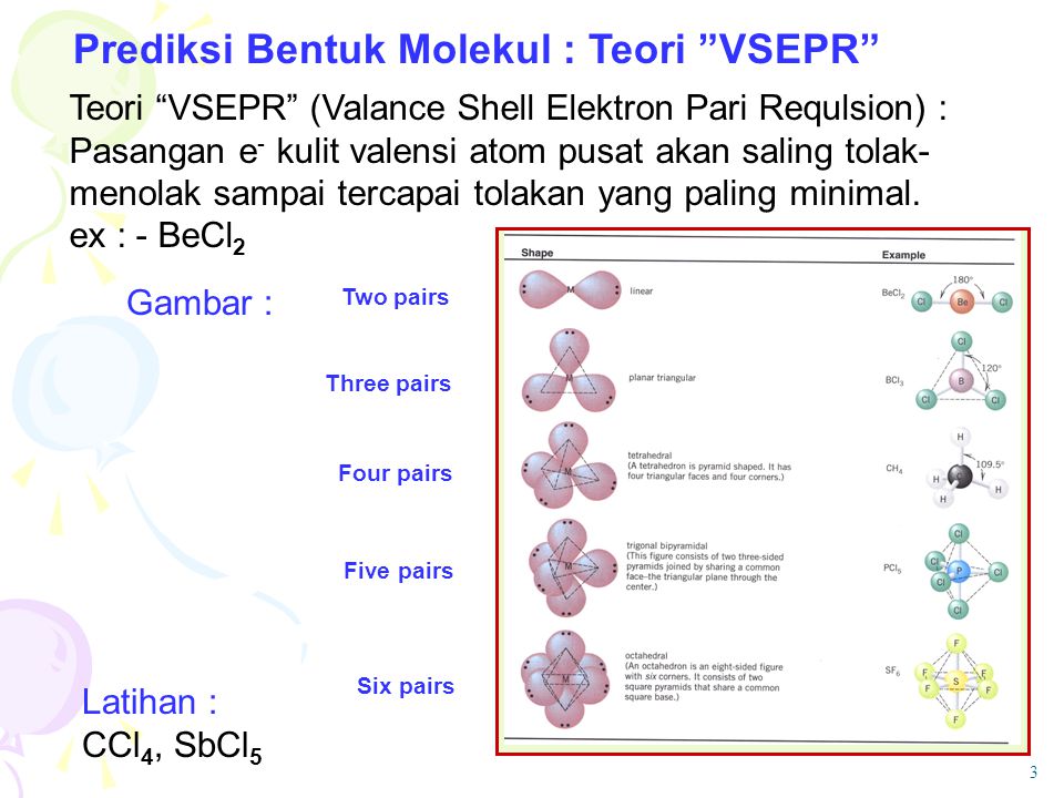 Prediksi Bentuk Molekul : Teori VSEPR