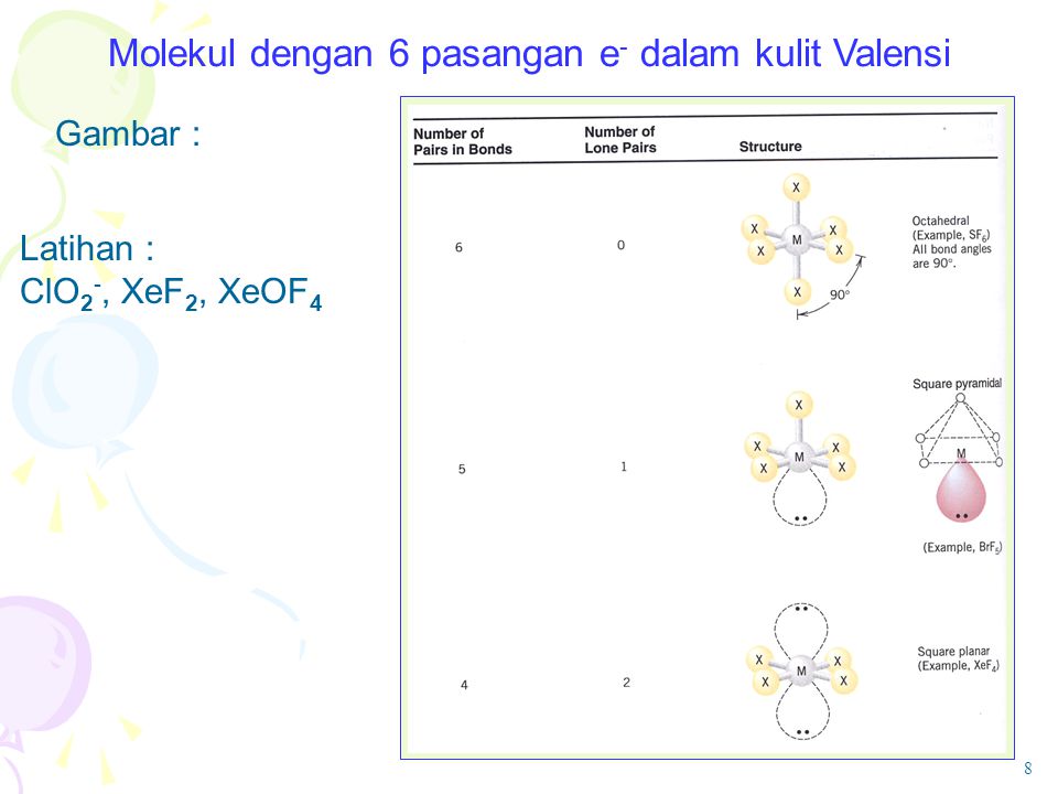 Molekul dengan 6 pasangan e- dalam kulit Valensi