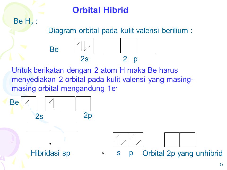 Orbital Hibrid Be H2 : Diagram orbital pada kulit valensi berilium :
