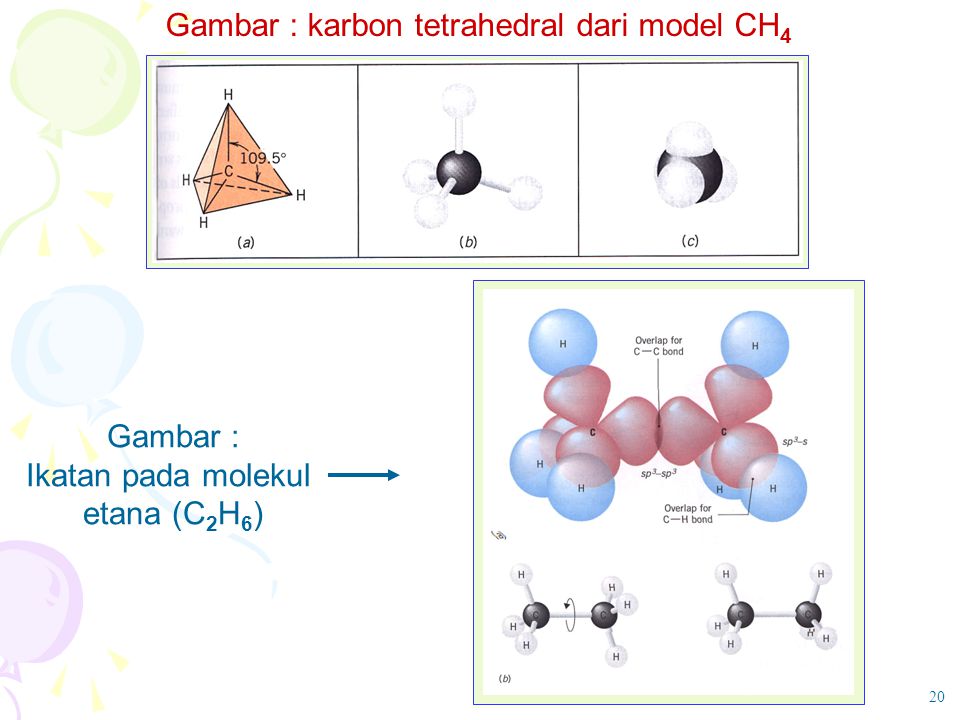 Gambar : karbon tetrahedral dari model CH4