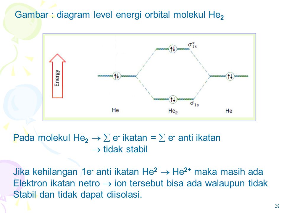 Gambar : diagram level energi orbital molekul He2