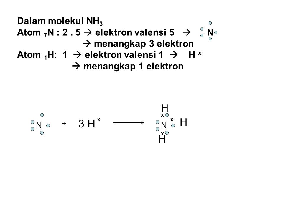 Dalam molekul NH3 Atom 7N : 2