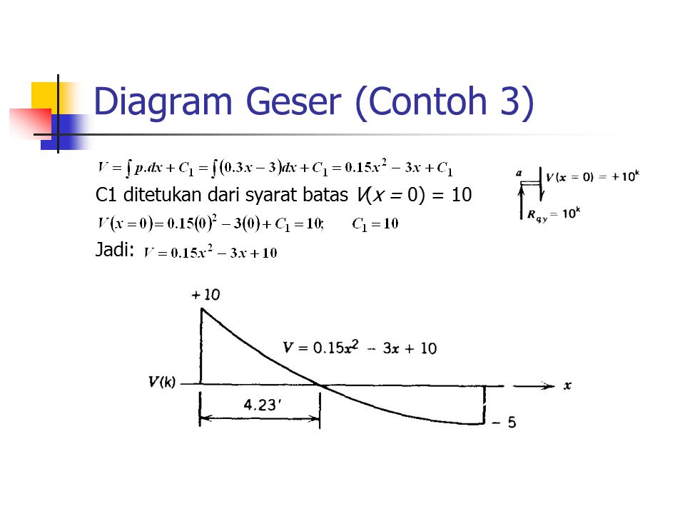 Diagram Geser (Contoh 3)