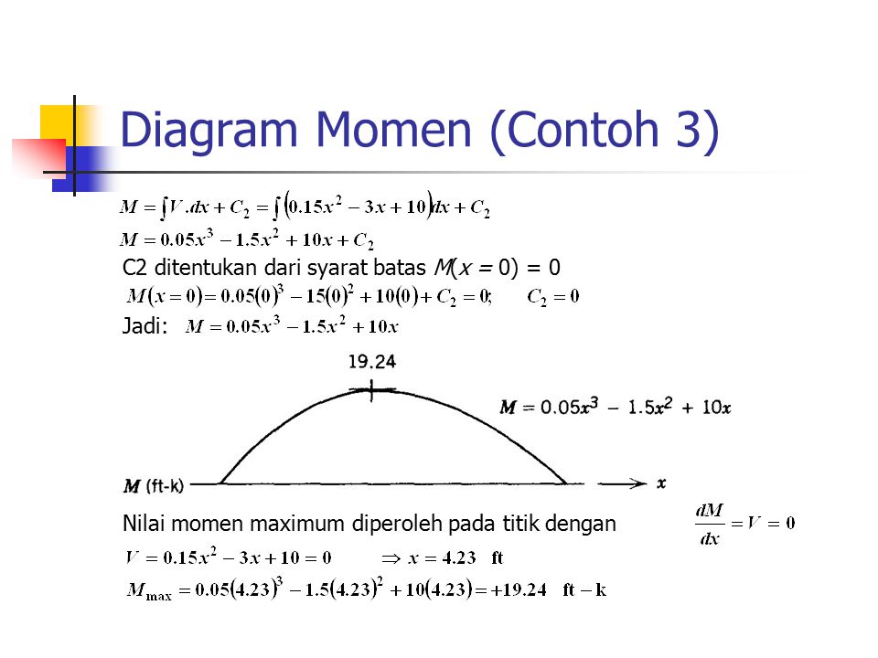 Diagram Momen (Contoh 3)