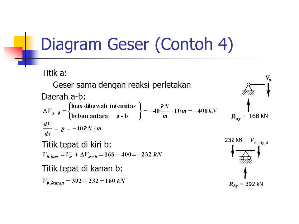 Diagram Geser (Contoh 4)