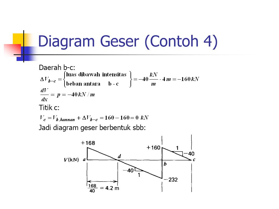 Diagram Geser (Contoh 4)
