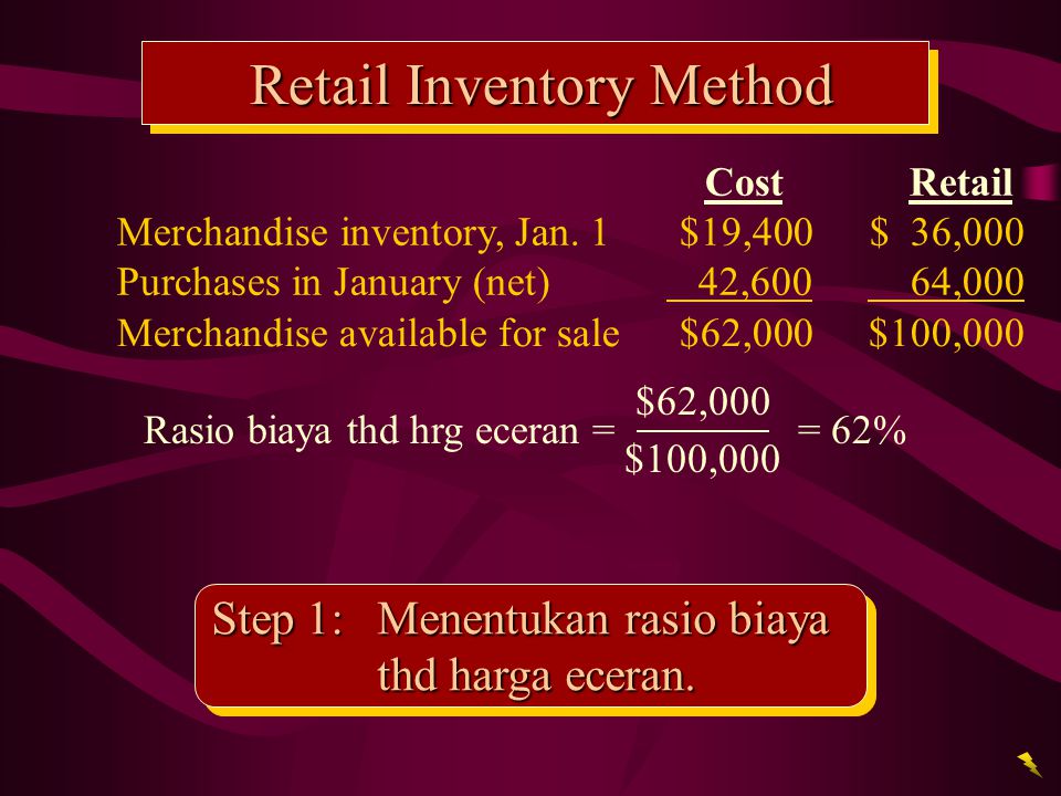 Retail Inventory Method