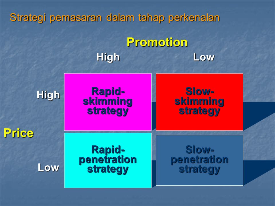 Promotion Price Strategi pemasaran dalam tahap perkenalan Low High