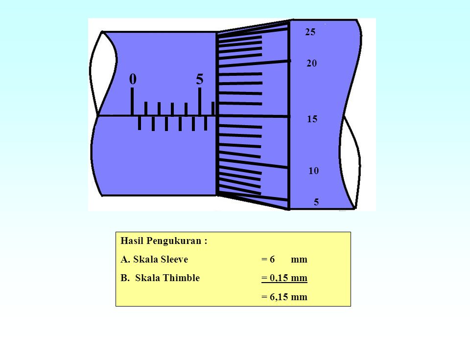 Hasil Pengukuran : A. Skala Sleeve = 6 mm. B. Skala Thimble = 0,15 mm.