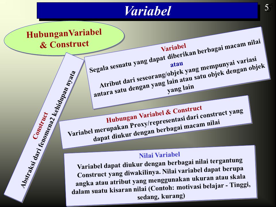 Variabel 5 5 HubunganVariabel & Construct