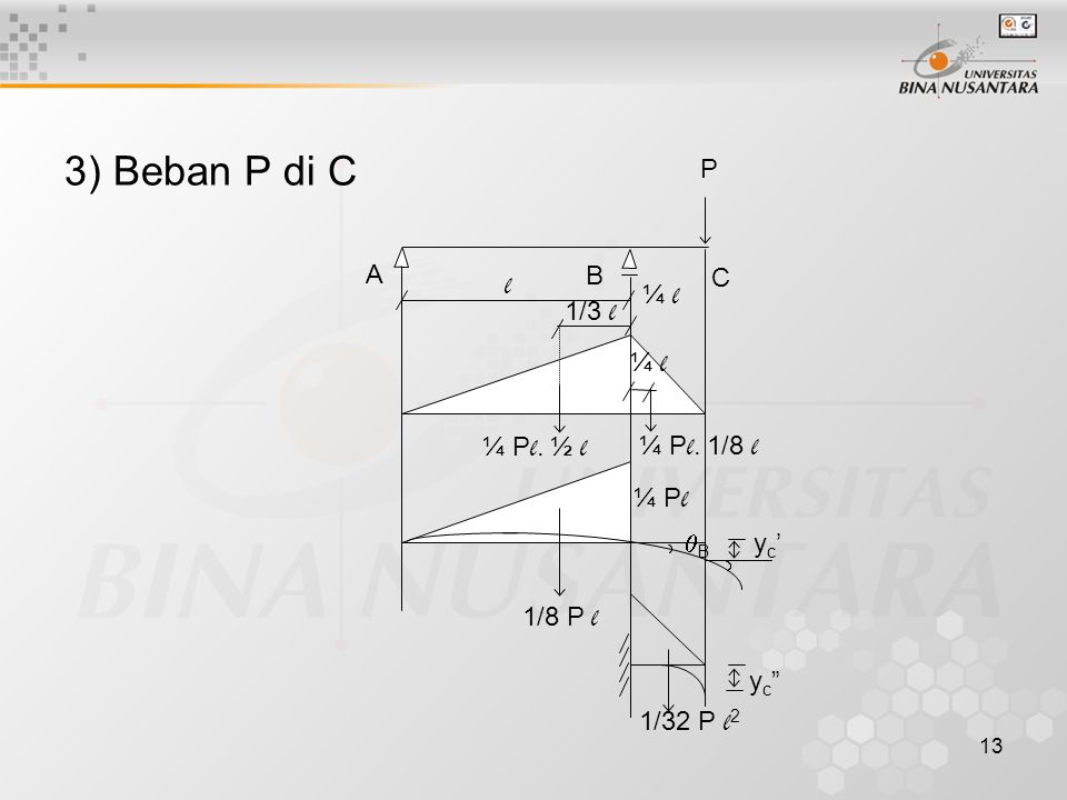 3) Beban P di C ¼ Pl. ½ l ¼ Pl. 1/8 l ¼ l l 1/3 l ¼ Pl 1/8 P l