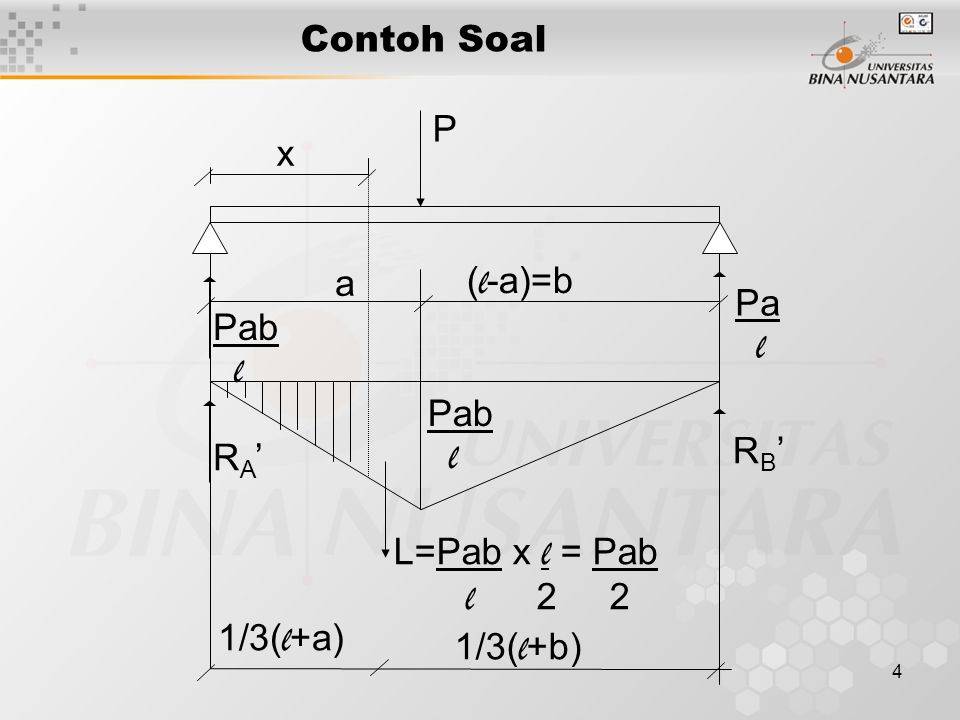 Contoh Soal L=Pab x l = Pab l 2 2 1/3(l+a) 1/3(l+b) RB’ Pab l RA’ Pa a x P (l-a)=b