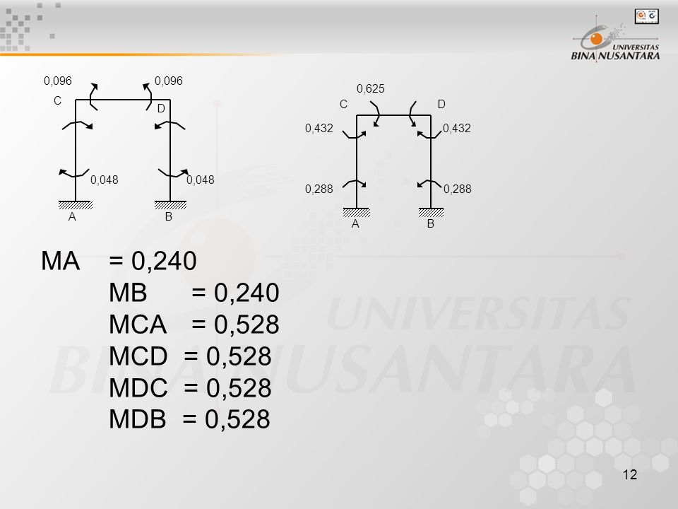 MA = 0,240 MB = 0,240 MCA = 0,528 MCD = 0,528 MDC = 0,528 MDB = 0,528