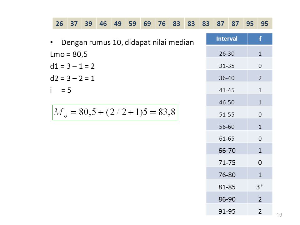 Dengan rumus 10, didapat nilai median Lmo = 80,5 d1 = 3 – 1 = 2
