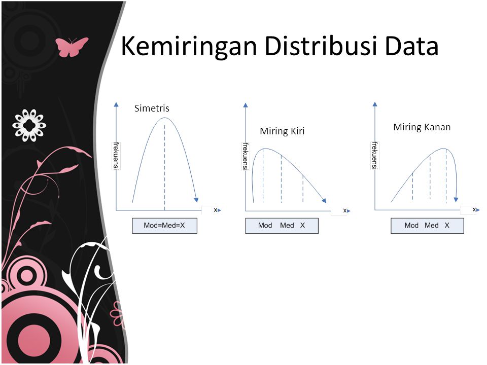 Kemiringan Distribusi Data