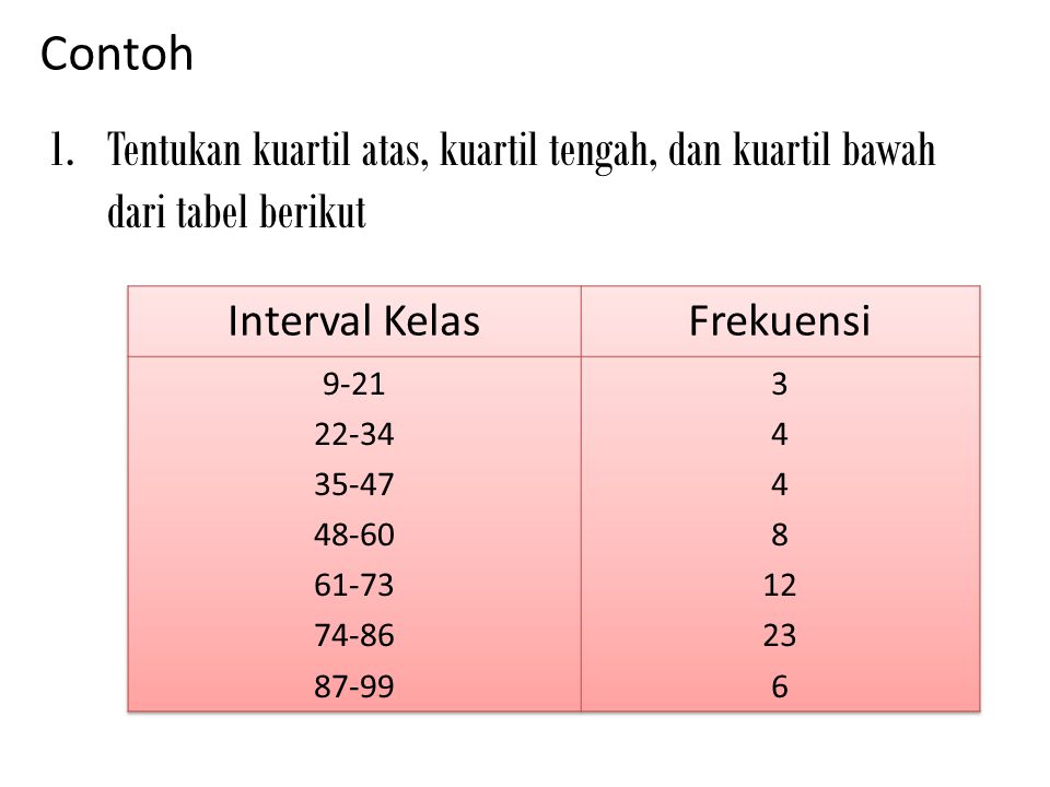 Contoh Tentukan kuartil atas, kuartil tengah, dan kuartil bawah dari tabel berikut. Interval Kelas.