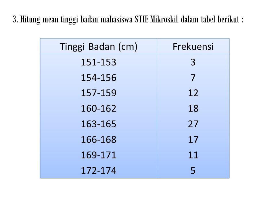 3. Hitung mean tinggi badan mahasiswa STIE Mikroskil dalam tabel berikut :