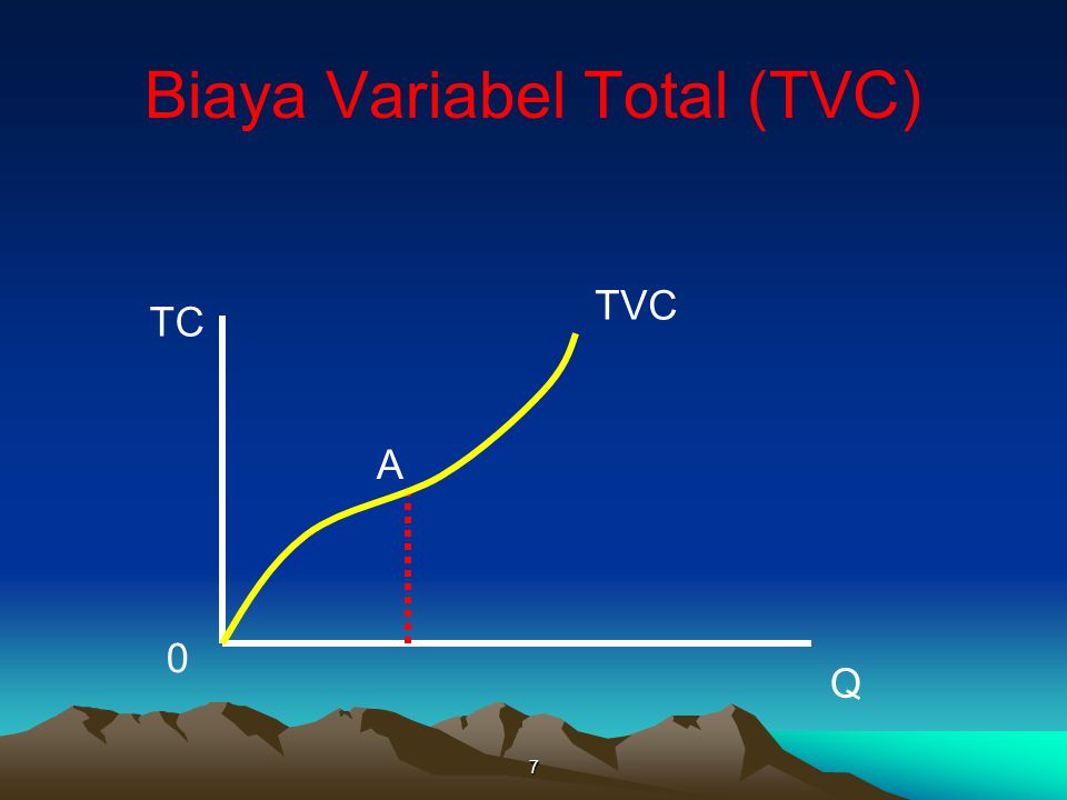 Biaya Variabel Total (TVC)