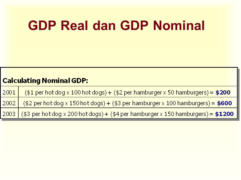 GDP Real dan GDP Nominal