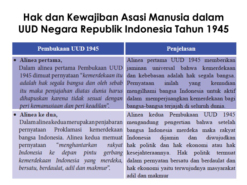 Hak dan Kewajiban Asasi Manusia dalam UUD Negara Republik Indonesia Tahun 1945