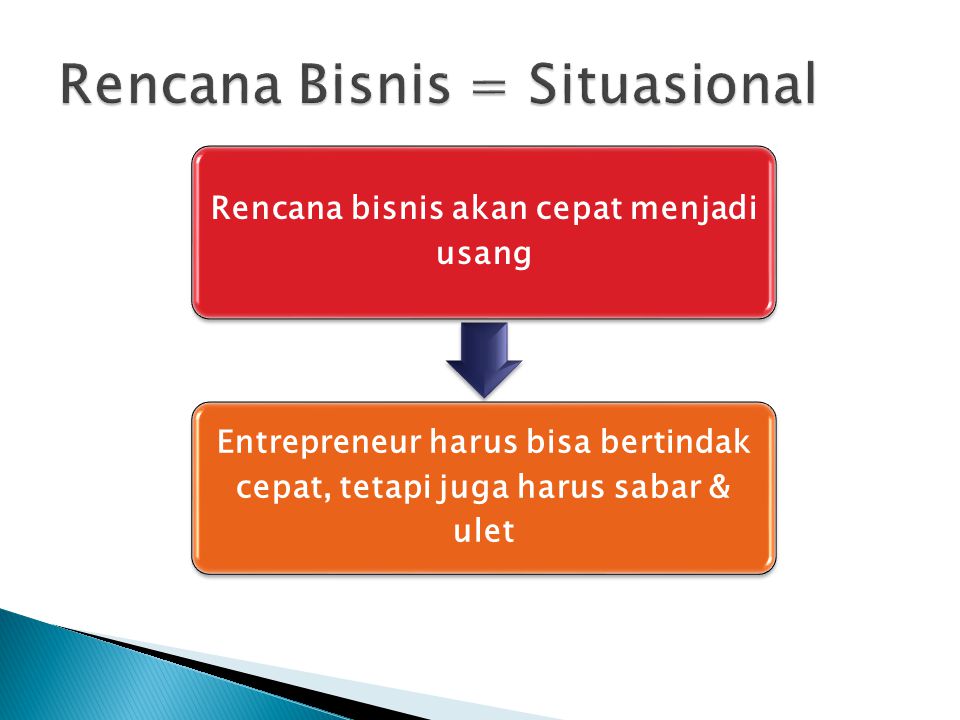 Rencana Bisnis = Situasional