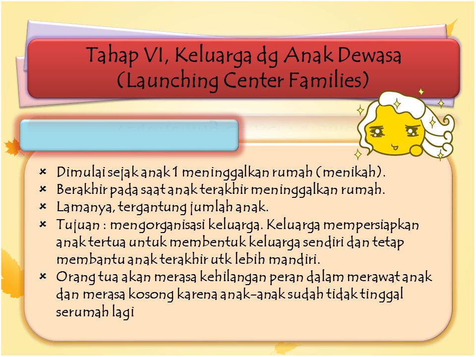 Tahap VI, Keluarga dg Anak Dewasa (Launching Center Families)