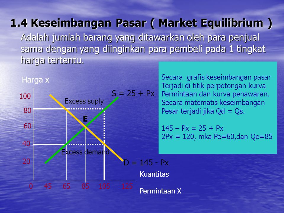 1.4 Keseimbangan Pasar ( Market Equilibrium )