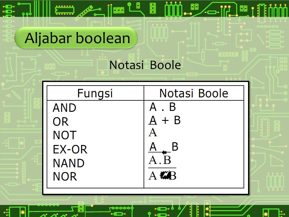 Aljabar boolean Notasi Boole