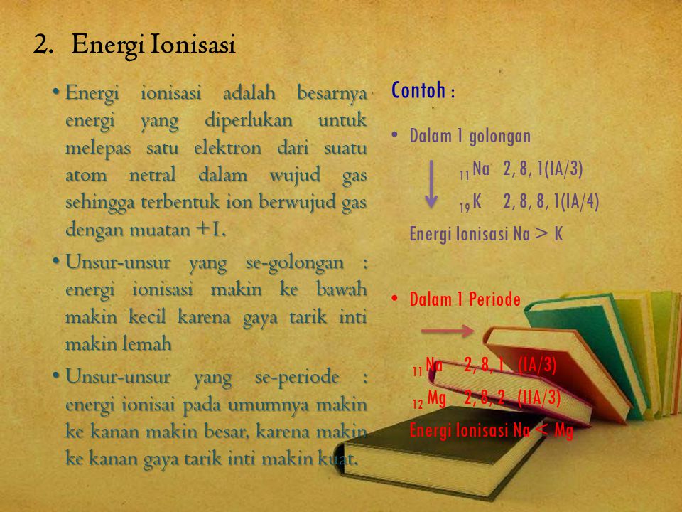 Energi Ionisasi Contoh :