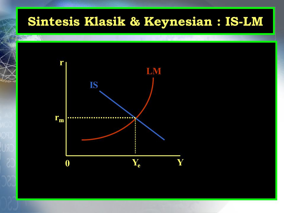 Sintesis Klasik & Keynesian : IS-LM