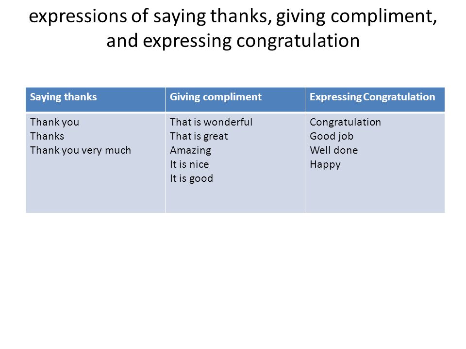expressions of saying thanks, giving compliment, and expressing congratulation