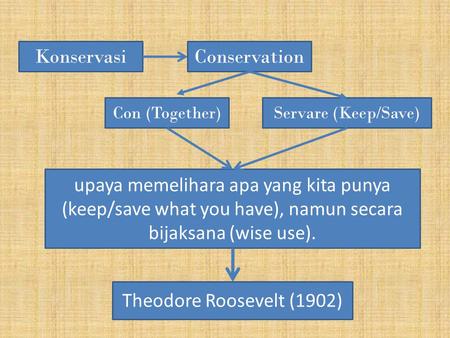KonservasiConservation Con (Together)Servare (Keep/Save) upaya memelihara apa yang kita punya (keep/save what you have), namun secara bijaksana (wise use).