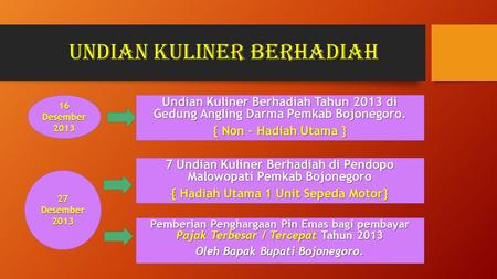 UNDIAN KULINER BERHADIAH Undian Kuliner Berhadiah Tahun 2013 di Gedung Angling Darma Pemkab Bojonegoro. { Non - Hadiah Utama } 16 Desember 2013 27 Desember.