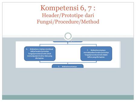 #4. 12 APRIL 2013 Kompetensi 6, 7 : Header/Prototipe dari Fungsi/Procedure/Method.