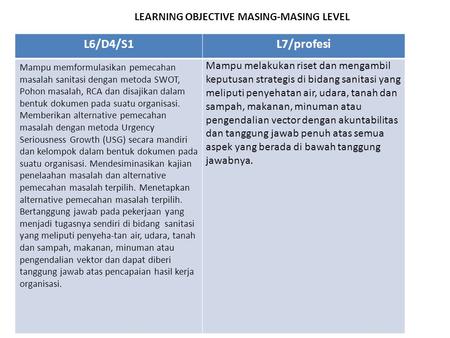 LEARNING OBJECTIVE MASING-MASING LEVEL