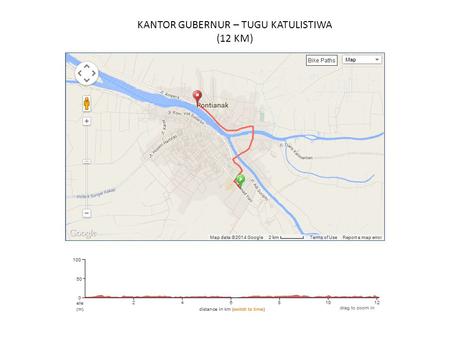 KANTOR GUBERNUR – TUGU KATULISTIWA (12 KM). START SEMU STAGE 1 TUGU KATULISTIWA – BATAS KOTA PONTIANAK (3,6 KM)