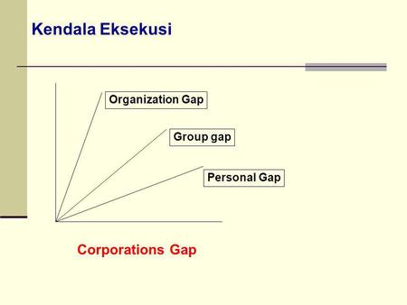 Kendala Eksekusi Corporations Gap Organization Gap Group gap