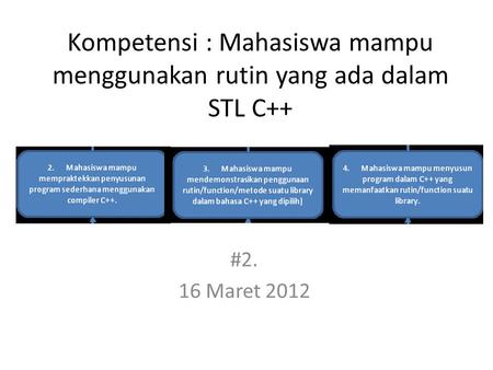 Kompetensi : Mahasiswa mampu menggunakan rutin yang ada dalam STL C++ #2. 16 Maret 2012.