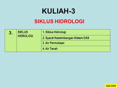 KULIAH-3 SIKLUS HIDROLOGI 3. SIKLUS HIDROLOGI 1. Siklus Hidrologi