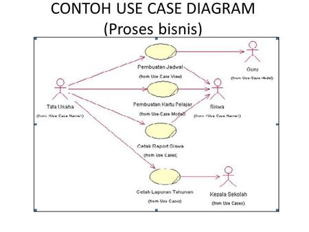CONTOH USE CASE DIAGRAM (Proses bisnis)