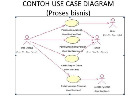 Contoh Use Case Diagram Perpustakaan  Diagram