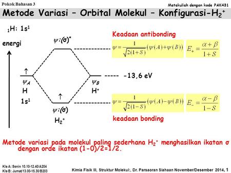 Metode Variasi – Orbital Molekul – Konfigurasi-H2+
