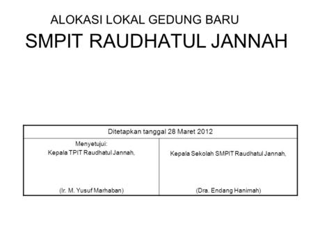 SMPIT RAUDHATUL JANNAH ALOKASI LOKAL GEDUNG BARU Ditetapkan tanggal 28 Maret 2012 Menyetujui: Kepala TPIT Raudhatul Jannah, Kepala Sekolah SMPIT Raudhatul.