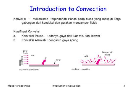 Introduction to Convection