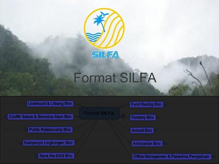 1 Format SILFA. 2 Fund Racing Biro Penyusunan Program SILFA Pembuatan Proposal Program Melobi Program di Luar Lembaga Mengikuti Tander Proposal Project.
