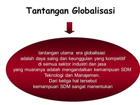 Tantangan Globalisasi