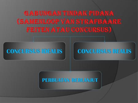 GABUNGAN TINDAK PIDANA (SAMENLOOP VAN STRAFBAARE FEITEN ATAU CONCURSUS) CONCURSUS IDEALIS CONCURSUS REALIS PERBUATAN BERLANJUT.