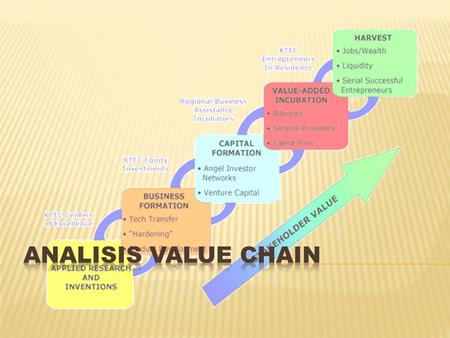 ANALISIS VALUE CHAIN.