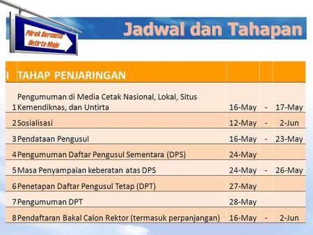 Jadwal dan Tahapan I TAHAP PENJARINGAN 1