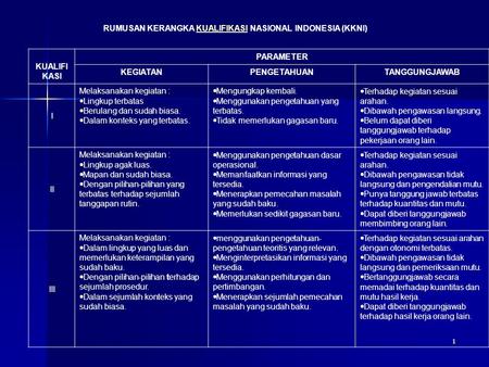 RUMUSAN KERANGKA KUALIFIKASI NASIONAL INDONESIA (KKNI)